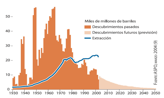 Imagenes y gráficos de Industria extractiva